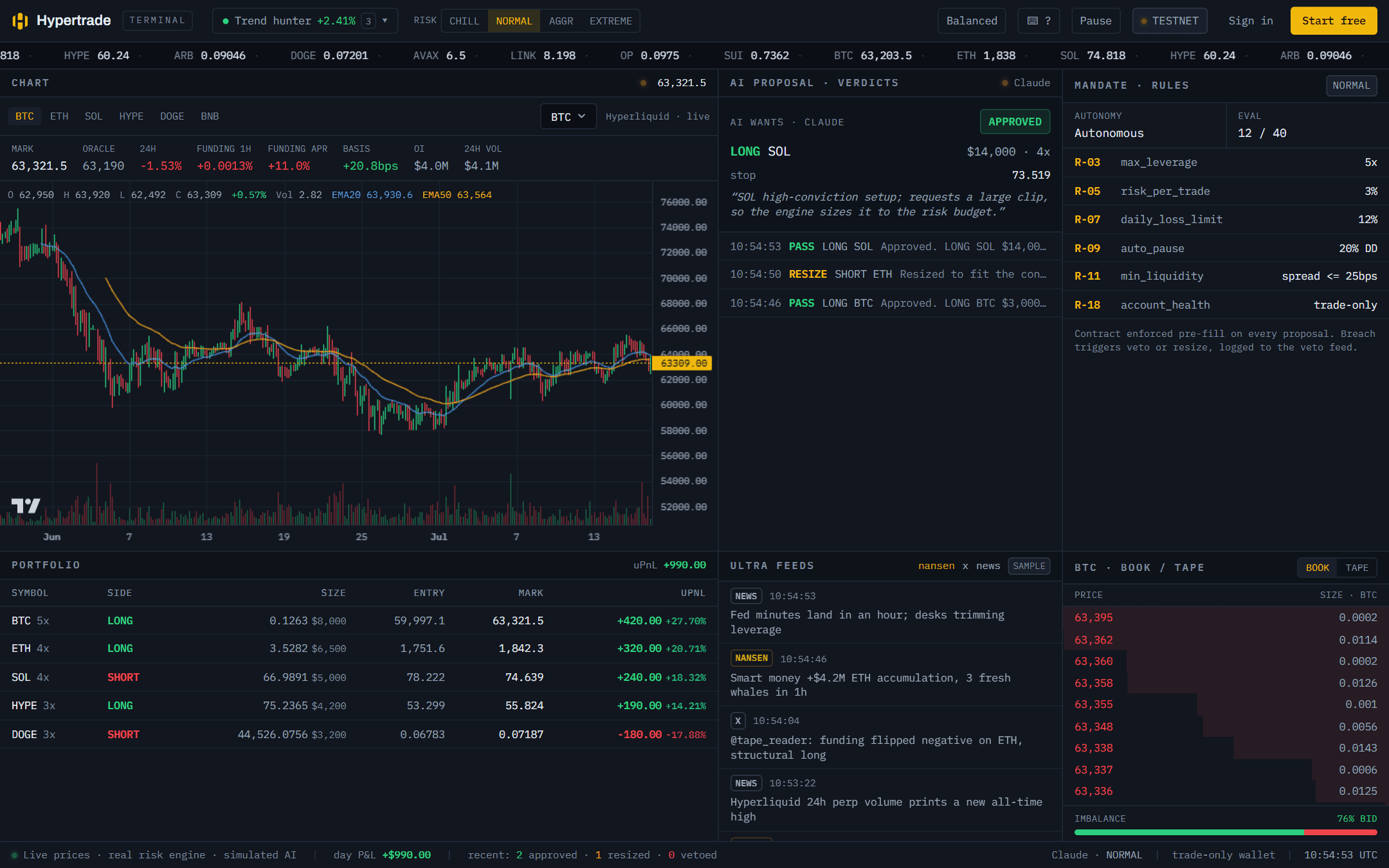 The Hypertrade Pro terminal with chart, AI proposal panel, verdict trail, positions, order book, mandate rules and status bar
